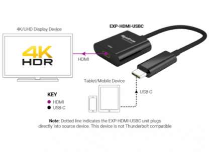 Wyrestorm M USB-C to F HDMI Converter | 4K60Hz - Image 2